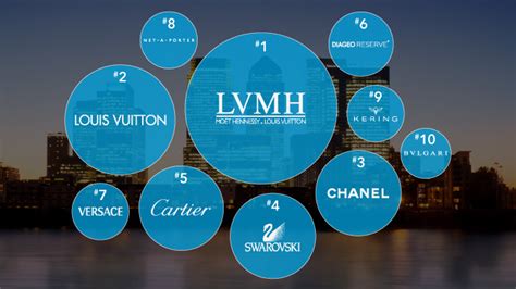 chanel owned by lvmh|Chanel net worth.